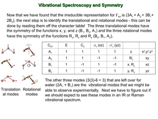 Vibrational Spectroscopy and Symmetry
Vibrational Spectroscopy and Symmetry
Now that we have found that the irreducible representation for tot is (3A1 + A2 + 3B1+
2B2), the next step is to identify the translational and rotational modes - this can be
done by reading them off the character table! The three translational modes have
the symmetry of the functions x, y, and z (B1, B2, A1) and the three rotational modes
have the symmetry of the functions Rx, Ry and Rz (B2, B1, A2).
Translation
al modes
Rotational
modes
The other three modes (3(3)-6 = 3) that are left over for
water (2A1 + B1) are the vibrational modes that we might be
able to observe experimentally. Next we have to figure out if
we should expect to see these modes in an IR or Raman
vibrational spectrum.
C2V E C2 v (xz) ’v (yz)
A1 1 1 1 1 z x2
,y2
,z2
A2 1 1 -1 -1 Rz xy
B1 1 -1 1 -1 x, Ry xz
B2 1 -1 -1 1 y, Rx yz
 