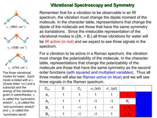Remember that for a vibration to be observable in an IR
spectrum, the vibration must change the dipole moment of the
molecule. In the character table, representations that change the
dipole of the molecule are those that have the same symmetry
as translations. Since the irreducible representation of the
vibrational modes is (2A1 + B1) all three vibrations for water will
be IR active (in red) and we expect to see three signals in the
spectrum.
For a vibration to be active in a Raman spectrum, the vibration
must change the polarizability of the molecule. In the character
table, representations that change the polarizability of the
molecule are those that have the same symmetry as the second
order functions (with squared and multiplied variables). Thus all
three modes will also be Raman active (in blue) and we will see
three signals in the Raman spectrum.
Vibrational Spectroscopy and Symmetry
Vibrational Spectroscopy and Symmetry
C2V E C2 v (xz) ’v (yz)
A1 1 1 1 1 z x2
,y2
,z2
A2 1 1 -1 -1 Rz xy
B1 1 -1 1 -1 x, Ry xz
B2 1 -1 -1 1 y, Rx yz
The three vibrational
modes for water. Each
mode is listed with a 
(Greek letter ‘nu’) and a
subscript and the
energy of the vibration is
given in parentheses. 1
is called the “symmetric
stretch”, 3 is called the
“anti-symmetric stretch”
and 2 is called the
“symmetric bend”.
 
