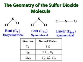 The Geometry of the Sulfur Dioxide
The Geometry of the Sulfur Dioxide
Molecule
Molecule
 