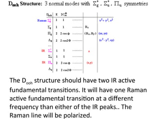 The Dooh structure should have two IR active
fundamental transitions. It will have one Raman
active fundamental transition at a different
frequency than either of the IR peaks.. The
Raman line will be polarized.
 