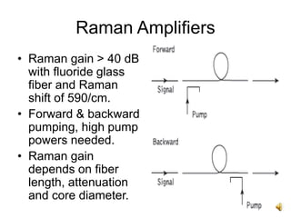 12
Raman Amplifiers
• Raman gain > 40 dB
with fluoride glass
fiber and Raman
shift of 590/cm.
• Forward & backward
pumping, high pump
powers needed.
• Raman gain
depends on fiber
length, attenuation
and core diameter.
 