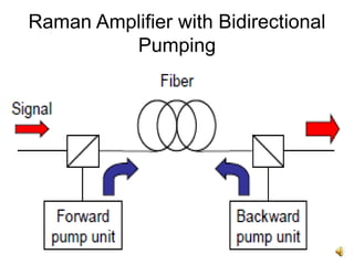 9
Raman Amplifier with Bidirectional
Pumping
 