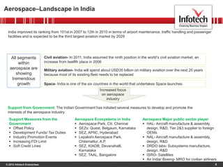 © 2012 Infotech Enterprises 8
Aerospace–Landscape in India
India improved its ranking from 101st in 2007 to 12th in 2010 in terms of airport maintenance, traffic handling and passenger
facilities and is expected to be the third largest aviation market by 2029
All segments
within
aerospace are
showing
tremendous
growth
Civil aviation- In 2011, India assumed the ninth position in the world’s civil aviation market, an
increase from twelfth place in 2006
Military aviation- India will spend about USD35 billion on military aviation over the next 20 years
because most of its existing fleet needs to be replaced
Space- India is one of the six countries in the world that undertakes Space launches
Increased focus
on aerospace
industry
Support from Government: The Indian Government has initiated several measures to develop and promote the
interests of the aerospace industry
Aerospace Ecosystems in India
 Aerospace Park, CII, Chennai
 SEZs: Quest, Belgaum, Karnataka
 SEZ, APIIC, Hyderabad
 Lepakshi Aerospace Park,
Chilamattur, A.P.
 SEZ, KIADB, Devanahalli,
Karnataka
 SEZ, TAAL, Bangalore
Support Measures from the
Government
 Offset Policy
 Development Funds/ Tax Duties
 Industry Promotion Events
 Increasing FDI Limit
 Soft Credit Lines
Aerospace Major public sector player
 HAL- Aircraft manufacture & assembly,
design, R&D, Tier 2&3 supplier to foreign
OEMs
 NAL- Aircraft manufacture & assembly,
design, R&D
 DRDO labs- Subsystems manufacture,
design, R&D
 ISRO- Satellites
 Air India/ Boeing- MRO for civilian airliners
 