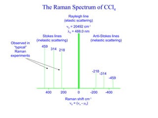 The Raman Spectrum of CCl4
Observed in
“typical”
Raman
experiments
0 = 20492 cm-1
0 = 488.0 nm
Anti-Stokes lines
(inelastic scattering)
-218
Raman shift cm-1
0 = (s - 0)
-200
Stokes lines
(inelastic scattering)
-400
400 200
218
314
-314
-459
459
0
Rayleigh line
(elastic scattering)
 