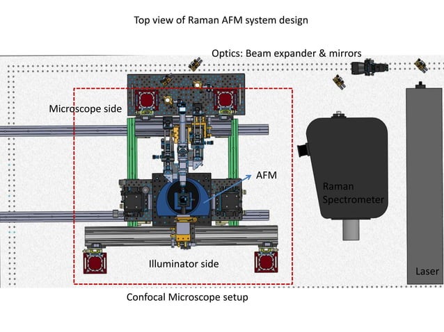 Raman confocal microcope | PPTX