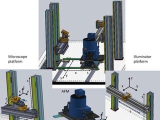 Microscope
platform

s
x
f

M

Illuminator
platform

s

y

x

s
z
x

z
y

y

AFM

s

M

r

s

z
y

 