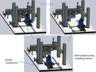Sample
loading area

AFM sample loading
unloading scheme

 