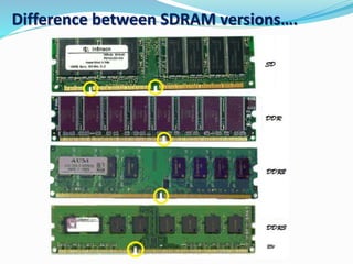 Difference between SDRAM versions….
 