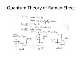 Raman effect | PPTX