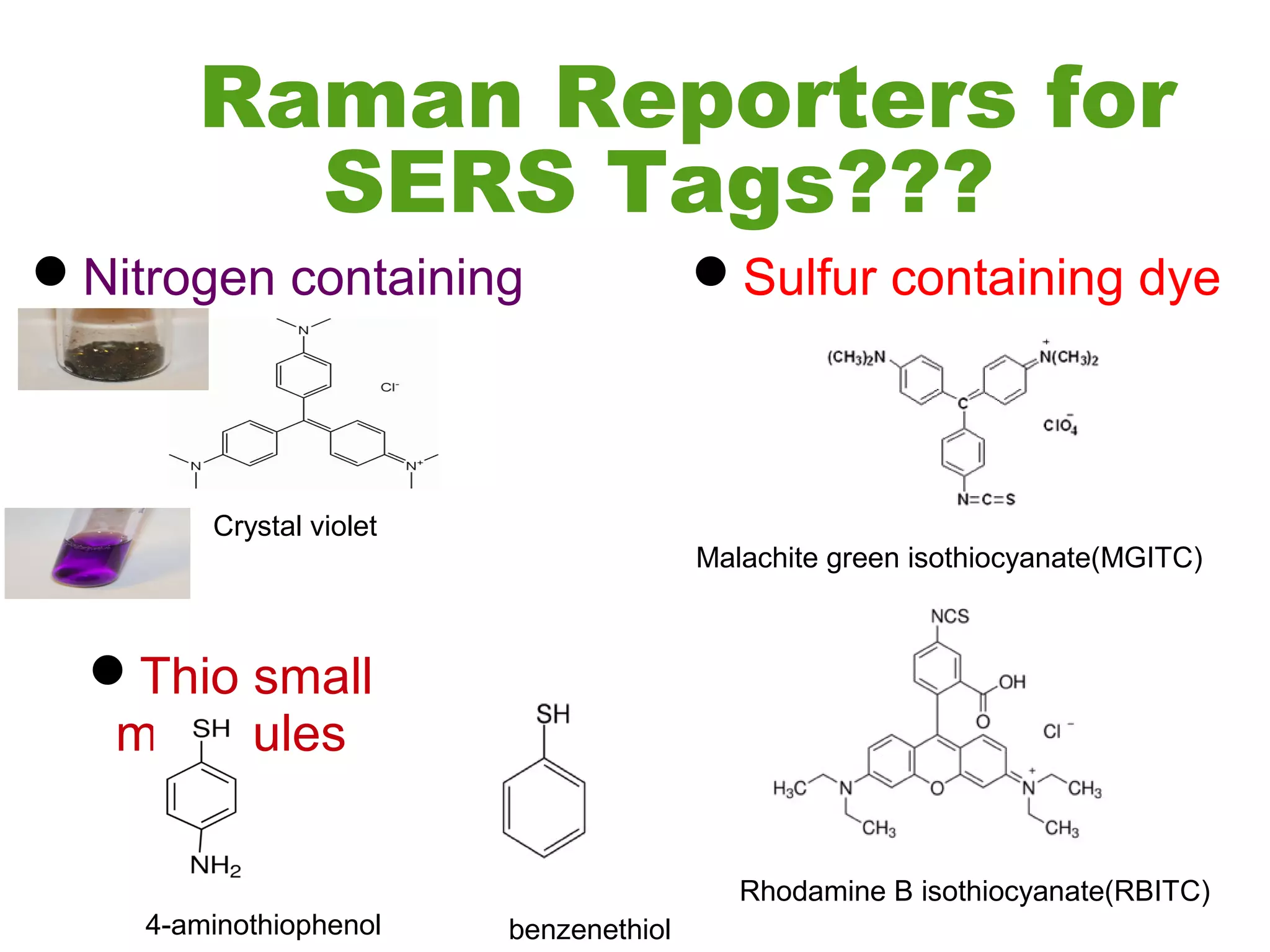 Raman imaging -Anjali Devi J S | PPT