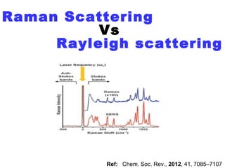 Raman imaging -Anjali Devi J S | PPT