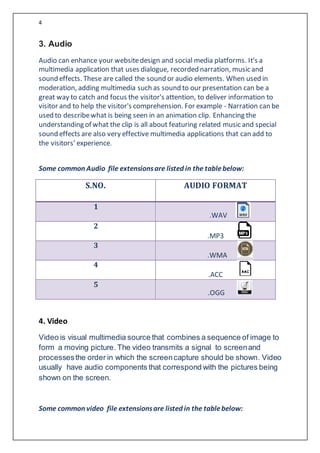 4
3. Audio
Audio can enhance your websitedesign and social media platforms. It's a
multimedia application that uses dialogue, recorded narration, music and
sound effects. These are called the sound or audio elements. When used in
moderation, adding multimedia such as sound to our presentation can be a
great way to catch and focus the visitor's attention, to deliver information to
visitor and to help the visitor's comprehension. For example - Narration can be
used to describewhat is being seen in an animation clip. Enhancing the
understanding of what the clip is all about featuring related music and special
sound effects are also very effective multimedia applications that can add to
the visitors’ experience.
Some common Audio file extensionsare listed in the tablebelow:
S.NO. AUDIO FORMAT
1
.WAV
2
.MP3
3
.WMA
4
.ACC
5
.OGG
4. Video
Video is visual multimedia source that combines a sequence of image to
form a moving picture. The video transmits a signal to screenand
processesthe order in which the screencapture should be shown. Video
usually have audio components that correspond with the pictures being
shown on the screen.
Some common video file extensionsare listed in the tablebelow:
 