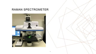 RAMAN SPECTROMETER
10
 