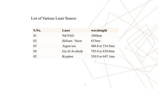S.No. Laser wavelength
01 Nd:YAG 1064nm
02 Helium : Neon 633nm
03 Argon ion 488.0 or 514.5nm
04 Ga:Al:As diode 785.0 or 830.0nm
05 Krypton 530.9 or 647.1mn
14
List of Various Laser Source
 