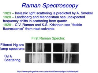Raman spectra | PPTX