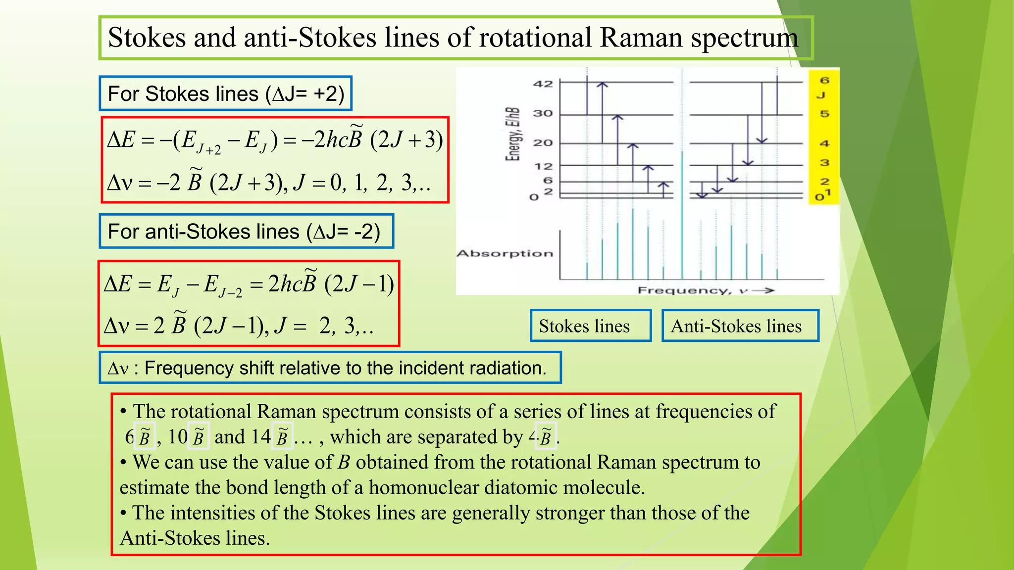 Raman spectra.pdf
