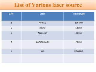 List of Various laser source
S.No. Laser wavelength
1 Nd:YAG 1064nm
2 He:Ne 633nm
3 Argon ion 488nm
4 GaAlAs diode 785nm
5 CO2 10600nm
 