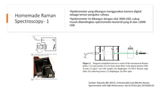 Brief History, Theory, and Application of Raman Spectrometer | PPTX