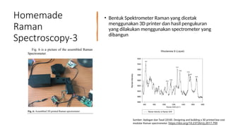 Brief History, Theory, and Application of Raman Spectrometer | PPTX
