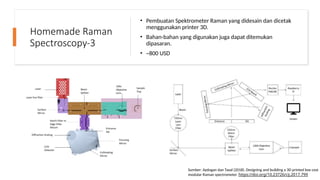 Brief History, Theory, and Application of Raman Spectrometer | PPTX