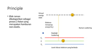 Proses Raman Brief History, Theory, and Application of Raman Spectrometer | PPTX