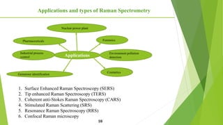 Applications and types of Raman Spectrometry
10
Applications
Gemstone identification
Industrial process
control
Cosmetics
Environment pollution
detection
Nuclear power plant
Forensics
Pharmaceuticals
1. Surface Enhanced Raman Spectroscopy (SERS)
2. Tip enhanced Raman Spectroscopy (TERS)
3. Coherent anti-Stokes Raman Spectroscopy (CARS)
4. Stimulated Raman Scattering (SRS)
5. Resonance Raman Spectroscopy (RRS)
6. Confocal Raman microscopy
 