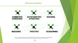 https://www.google.com/url?sa=i&url=https%3A%2F%2Fgfycat.com%2Fgifs%2Fsearch%2Fspectroscopy&psig=AOvVaw2buZcI8hgoABJSR
9_ioY-0&ust=1639666790391000&source=images&cd=vfe&ved=0CAsQjRxqFwoTCLCK1PqI5vQCFQAAAAAdAAAAABAD
Molecular vibrations
5
 