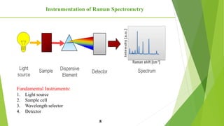 Instrumentation of Raman Spectrometry
Fundamental Instruments:
1. Light source
2. Sample cell
3. Wavelength selector
4. Detector
8
 