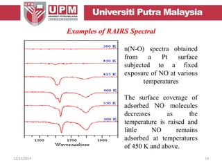 Examples of RAIRS Spectral
n(N-O) spectra obtained
from a Pt surface
subjected to a fixed
exposure of NO at various
temperatures
The surface coverage of
adsorbed NO molecules
decreases as the
temperature is raised and
little NO remains
adsorbed at temperatures
of 450 K and above.
12/23/2014 14
 