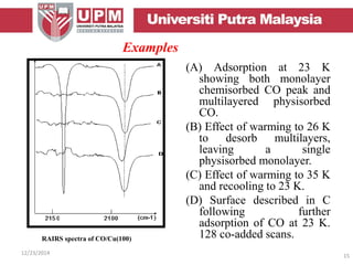 Examples
12/23/2014 15
(A) Adsorption at 23 K
showing both monolayer
chemisorbed CO peak and
multilayered physisorbed
CO.
(B) Effect of warming to 26 K
to desorb multilayers,
leaving a single
physisorbed monolayer.
(C) Effect of warming to 35 K
and recooling to 23 K.
(D) Surface described in C
following further
adsorption of CO at 23 K.
128 co-added scans.RAIRS spectra of CO/Cu(100)
 