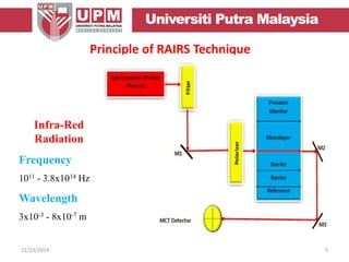 Principle of RAIRS Technique
12/23/2014 5
Infra-Red
Radiation
Frequency
1011 - 3.8x1014 Hz
Wavelength
3x10-3 - 8x10-7 m
 