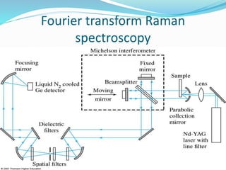 Fourier transform Raman
spectroscopy
 
