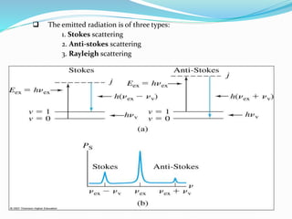  The emitted radiation is of three types:
1. Stokes scattering
2. Anti-stokes scattering
3. Rayleigh scattering
 