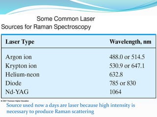 Source used now a days are laser because high intensity is
necessary to produce Raman scattering
 