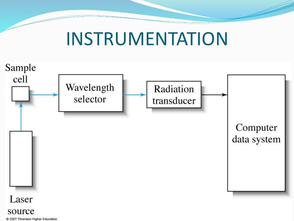 Raman spectroscopy