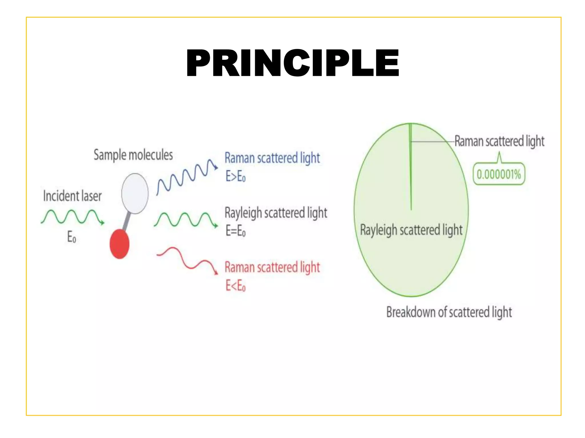 Raman spectroscopy | PPTX