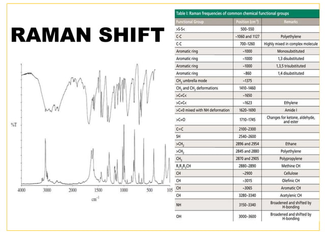 Raman spectroscopy | PPT