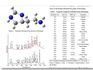 • The use of SERS to detect and monitor the
chemical fungicide thiabendazole (TBZ) which
is used in the food industry against mold and
blight on citrus fruit and bananas.
 
