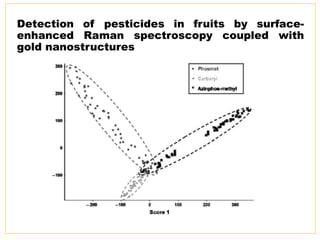 Detection of pesticides in fruits by surface-
enhanced Raman spectroscopy coupled with
gold nanostructures
 