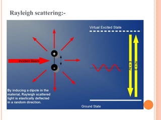 Rayleigh scattering:-
 