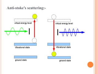 Anti-stoke’s scattering:-
 