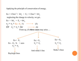 Applying the principle of conservation of energy,
Eo + 1/2mv2 + hνi = E1 + 1/2mv2 + hνs
neglecting the change in velocity, we get..
Eo + hνi = E1 + hνs
νs = νi + Eo - E1 / h (5)
Or νs = νi + Δν (6)
From eq. (5) three cases may arise….
Eo = E1 Eo > E1
Eo < E1
Eo – E1 / h = zero
νs = νi
νs > νi νs < νi
Rayleigh lines
Anti-stoke’s line Stoke’s lines
 