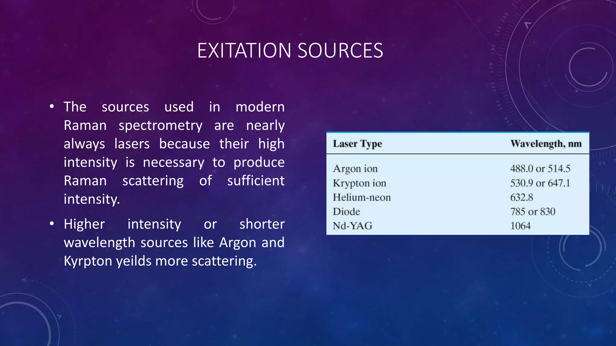 Raman Spectroscopy.pptx