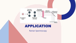 Tms Raman Raman spectroscopy.pptx