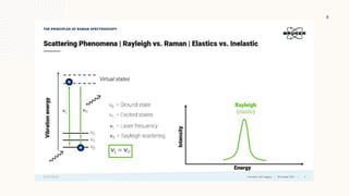 Raman spectroscopy.pptx
