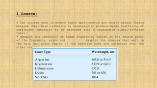 Raman spectroscopy.pptx M Pharm, M Sc, Advanced Spectral Analysis | PPTX