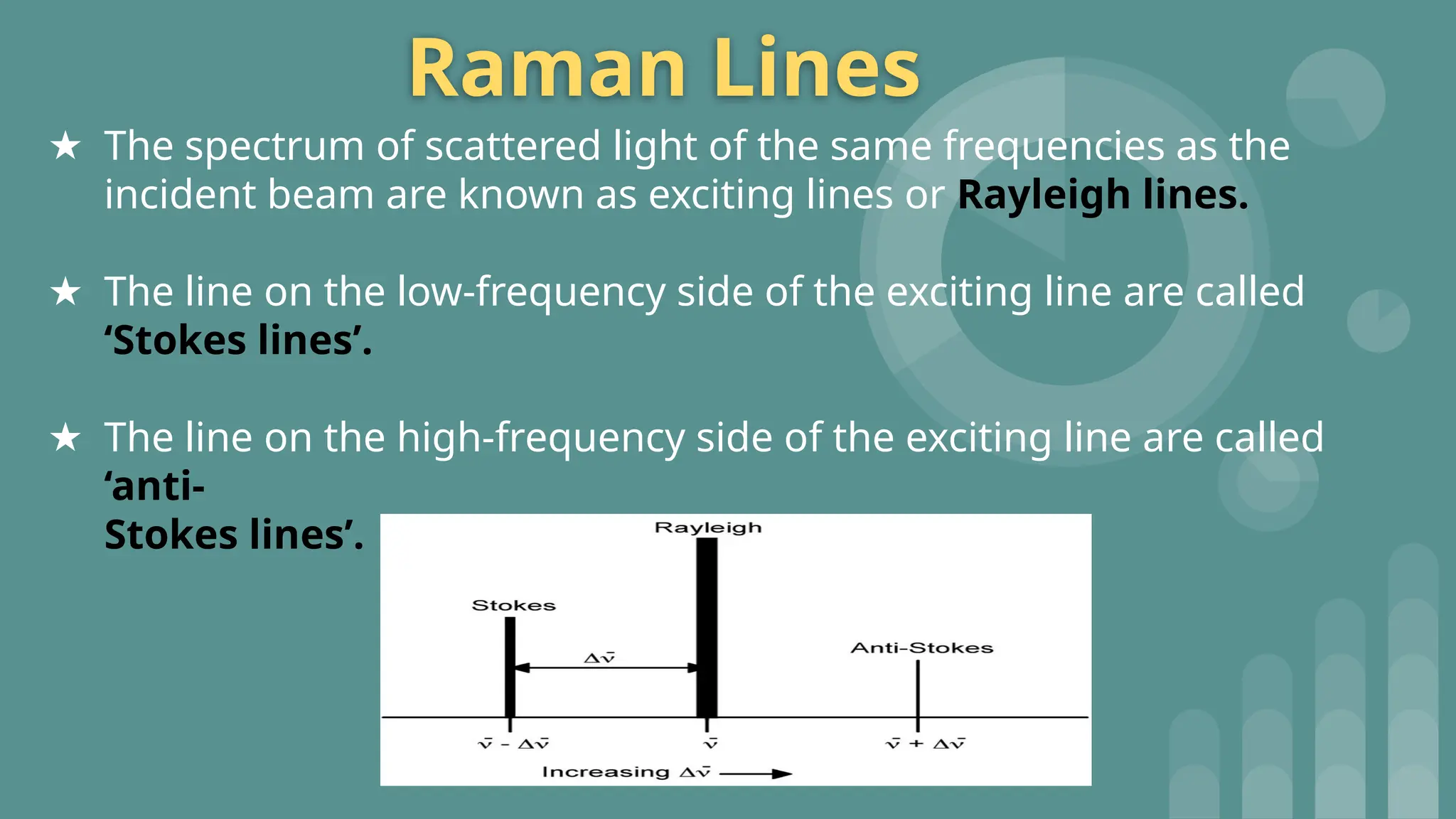 Raman Spectroscopy and its applications.pptx
