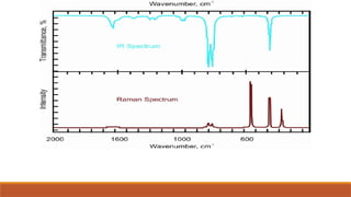 introdction of Raman scattering and its theories | PPTX