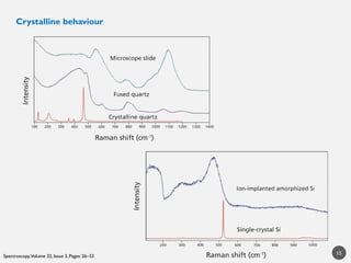Raman Spectroscopy and its applications in chemistry | PPTX