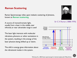 Raman Spectroscopy and its applications in chemistry | PPTX